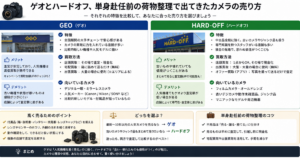 ゲオとハードオフ、単身赴任前の荷物整理で出てきたカメラの売り方